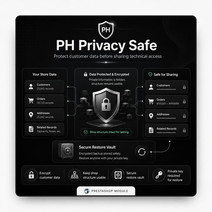 PH Customer Data Privacy – Secure Staging & Sandbox Testing
