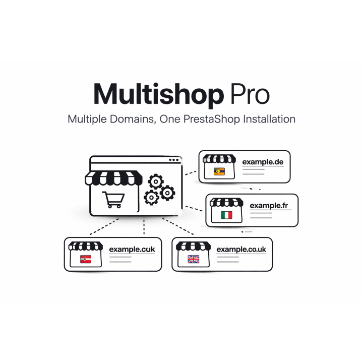 Multishop Pro – Multiple Domains on One PrestaShop Installation